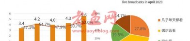 直播电商产业链及运行问题研究报告：直播电商乱象如何应对？