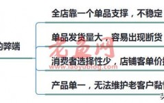 淘宝单爆款模式已经过时，我来教你如何从单爆款，延伸到全店爆款