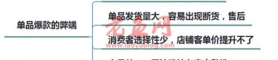 淘宝单爆款模式已经过时，我来教你如何从单爆款，延伸到全店爆款