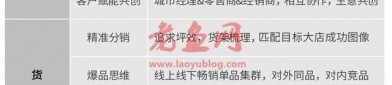 被新零售分走的生意，本地零售大店该如何自救？