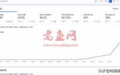 教你如何针对类目制定淘宝店铺运营计划，10天新品访客从0到6000+