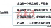 淘宝单爆款模式已经过时，我来教你如何从单爆款，延伸到全店爆款