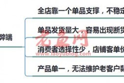 淘宝单爆款模式已经过时，我来教你如何从单爆款，延伸到全店爆款