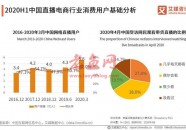 直播电商产业链及运行问题研究报告：直播电商乱象如何应对？