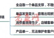 淘宝单爆款模式已经过时，我来教你如何从单爆款，延伸到全店爆款