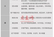 被新零售分走的生意，本地零售大店该如何自救？