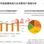 直播电商产业链及运行问题研究报告：直播电商乱象如何应对？