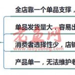 淘宝单爆款模式已经过时，我来教你如何从单爆款，延伸到全店爆款