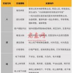 被新零售分走的生意，本地零售大店该如何自救？