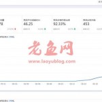 教你如何针对类目制定淘宝店铺运营计划，10天新品访客从0到6000+