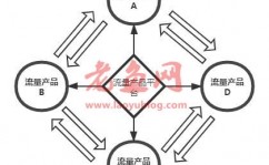 教育机构获客增长战，0元送课背后的秘密