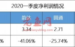 百世快递、极兔速递接连遭通达系抵制，通达为何“急了”？