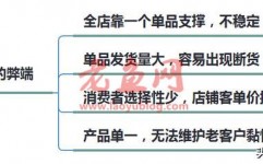 淘宝单爆款模式已经过时，我来教你如何从单爆款，延伸到全店爆款