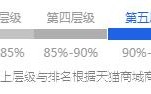 教你如何针对类目制定淘宝店铺运营计划，10天新品访客从0到6000+