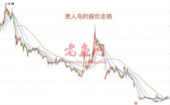 欠250万无力偿还，400亿服装巨头，被破产重整