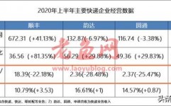 百世快递、极兔速递接连遭通达系抵制，通达为何“急了”？