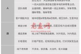 被新零售分走的生意，本地零售大店该如何自救？