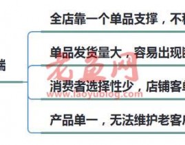 淘宝单爆款模式已经过时，我来教你如何从单爆款，延伸到全店爆款