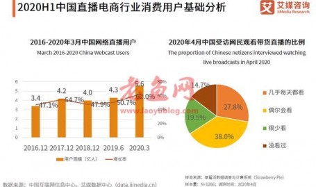 直播电商产业链及运行问题研究报告:直播电商乱象如何应对?