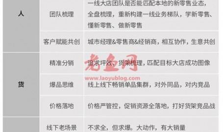 被新零售分走的生意,本地零售大店该如何自救?