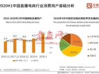直播电商产业链及运行问题研究报告：直播电商乱象如何应对？