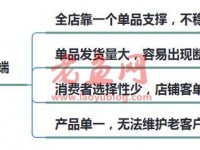 淘宝单爆款模式已经过时，我来教你如何从单爆款，延伸到全店爆款