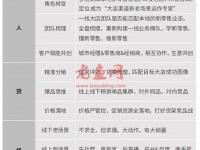 被新零售分走的生意，本地零售大店该如何自救？