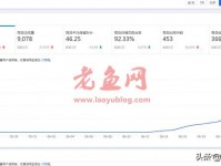 教你如何针对类目制定淘宝店铺运营计划，10天新品访客从0到6000+
