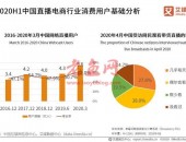 直播电商产业链及运行问题研究报告：直播电商乱象如何应对？