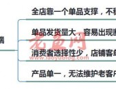 淘宝单爆款模式已经过时，我来教你如何从单爆款，延伸到全店爆款