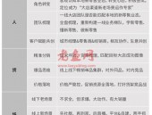 被新零售分走的生意，本地零售大店该如何自救？