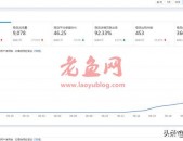 教你如何针对类目制定淘宝店铺运营计划，10天新品访客从0到6000+