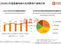 直播电商产业链及运行问题研究报告：直播电商乱象如何应对？