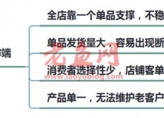 淘宝单爆款模式已经过时，我来教你如何从单爆款，延伸到全店爆款