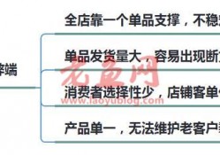 淘宝单爆款模式已经过时，我来教你如何从单爆款，延伸到全店爆款