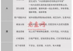 被新零售分走的生意，本地零售大店该如何自救？