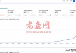 教你如何针对类目制定淘宝店铺运营计划，10天新品访客从0到6000+