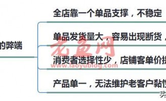 淘宝单爆款模式已经过时，我来教你如何从单爆款，延伸到全店爆款