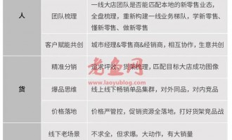 被新零售分走的生意，本地零售大店该如何自救？