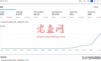 教你如何针对类目制定淘宝店铺运营计划，10天新品访客从0到6000+
