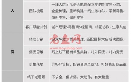 被新零售分走的生意，本地零售大店该如何自救？