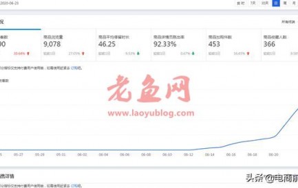 教你如何针对类目制定淘宝店铺运营计划，10天新品访客从0到6000+