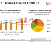 直播电商产业链及运行问题研究报告：直播电商乱象如何应对？