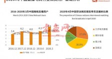 直播电商产业链及运行问题研究报告：直播电商乱象如何应对？