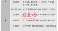 被新零售分走的生意，本地零售大店该如何自救？