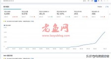 教你如何针对类目制定淘宝店铺运营计划，10天新品访客从0到6000+