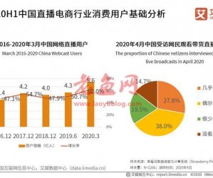 直播电商产业链及运行问题研究报告：直播电商乱象如何应对？