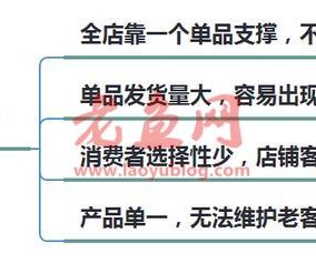 淘宝单爆款模式已经过时，我来教你如何从单爆款，延伸到全店爆款