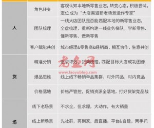 被新零售分走的生意，本地零售大店该如何自救？