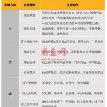 被新零售分走的生意，本地零售大店该如何自救？